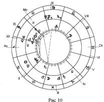 Заложнев Ю. - Практическая бизнес-астрология