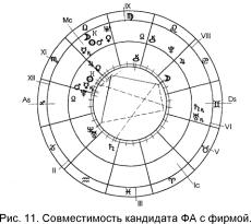 Заложнев Ю. - Практическая бизнес-астрология