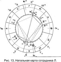 Заложнев Ю. - Практическая бизнес-астрология