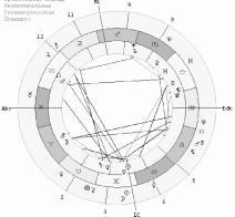 Заложнев Ю. - Практическая бизнес-астрология