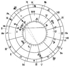 Заложнев Ю. - Практическая бизнес-астрология