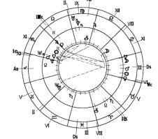 Заложнев Ю. - Практическая бизнес-астрология