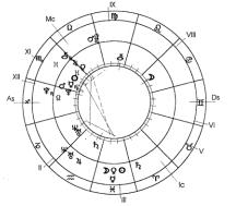 Заложнев Ю. - Практическая бизнес-астрология