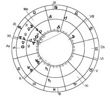 Заложнев Ю. - Практическая бизнес-астрология