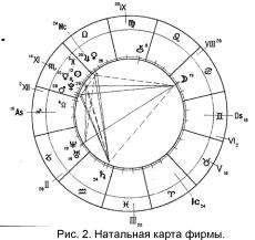 Заложнев Ю. - Практическая бизнес-астрология