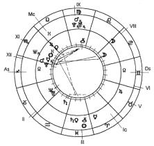 Заложнев Ю. - Практическая бизнес-астрология