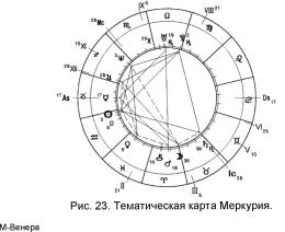 Заложнев Ю. - Практическая бизнес-астрология