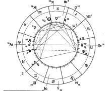 Заложнев Ю. - Практическая бизнес-астрология