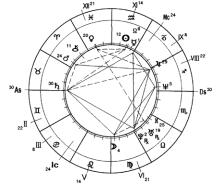 Заложнев Ю. - Практическая бизнес-астрология
