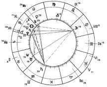 Заложнев Ю. - Практическая бизнес-астрология
