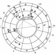 Заложнев Ю. - Практическая бизнес-астрология