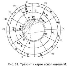 Заложнев Ю. - Практическая бизнес-астрология