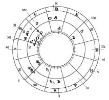 Заложнев Ю. - Практическая бизнес-астрология