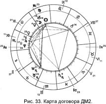 Заложнев Ю. - Практическая бизнес-астрология