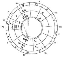 Заложнев Ю. - Практическая бизнес-астрология