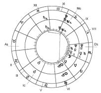 Заложнев Ю. - Практическая бизнес-астрология