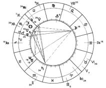 Заложнев Ю. - Практическая бизнес-астрология