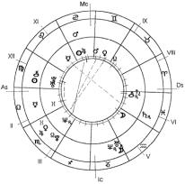 Заложнев Ю. - Практическая бизнес-астрология