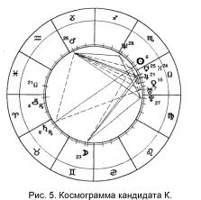 Заложнев Ю. - Практическая бизнес-астрология