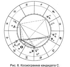 Заложнев Ю. - Практическая бизнес-астрология