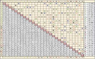 Михаил Иванов - Звезды пишут прогнозы