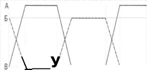 ������ �. �. - ��������������� ������ �������