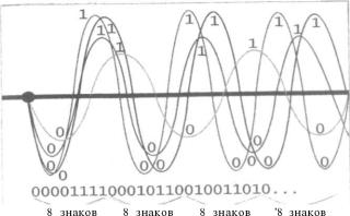 ������ �. �. - ��������������� ������ �������