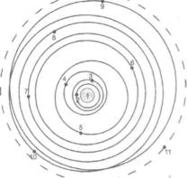 ������ �. �. - ��������������� ������ �������