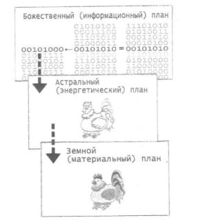 ������ �. �. - ��������������� ������ �������