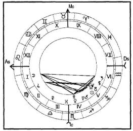 ������������� �. - ���������� ������� - ������� ��� �������� �������� ���������