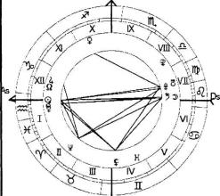 ������������� �. - ���������� ������� - ������� ��� �������� �������� ���������