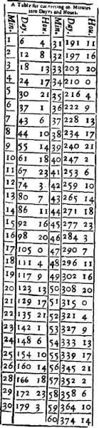 Лилли В. - Христианская астрология