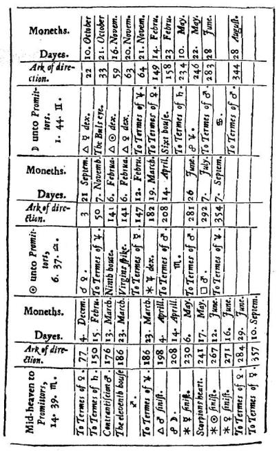 Лилли В. - Христианская астрология