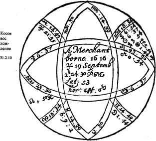 Лилли В. - Христианская астрология