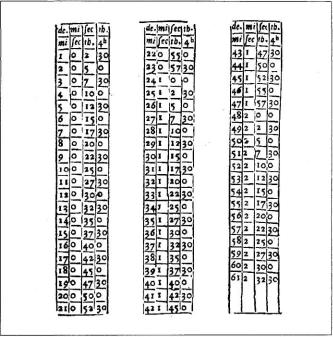 Лилли В. - Христианская астрология