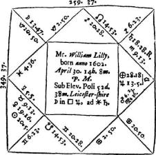 Лилли В. - Христианская астрология