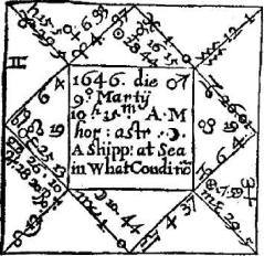 Лилли В. - Христианская астрология