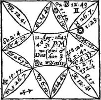 Лилли В. - Христианская астрология