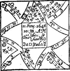 Лилли В. - Христианская астрология