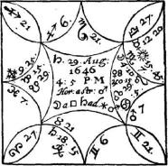 Лилли В. - Христианская астрология