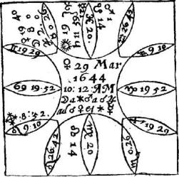 Лилли В. - Христианская астрология