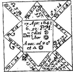 Лилли В. - Христианская астрология