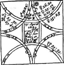 Лилли В. - Христианская астрология