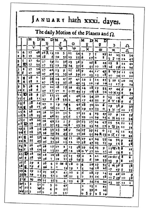 Лилли В. - Христианская астрология