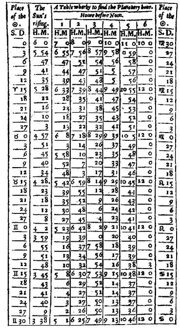 Лилли В. - Христианская астрология