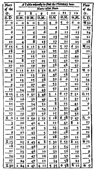 ����� �. - ������������ ����������