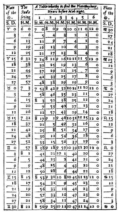 Лилли В. - Христианская астрология