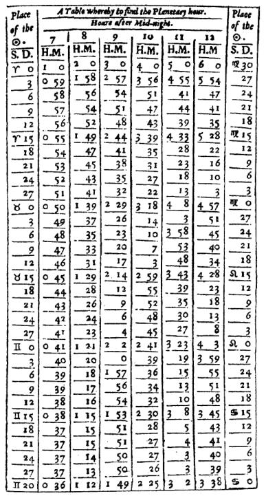 Лилли В. - Христианская астрология