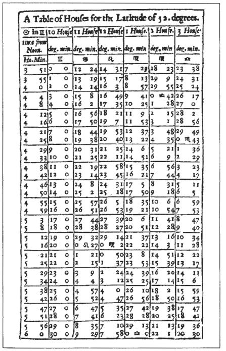 Лилли В. - Христианская астрология