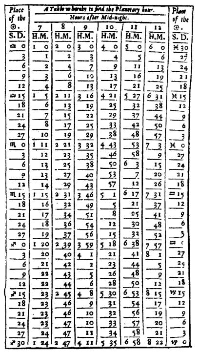 Лилли В. - Христианская астрология